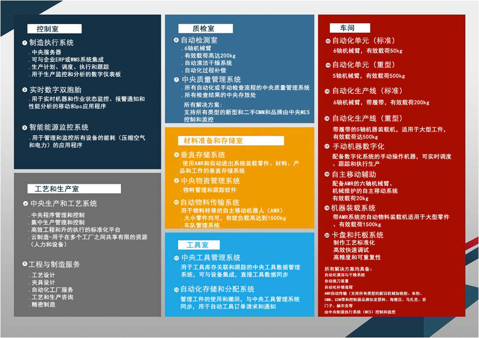 制造系统详细能力概览（中文版）
