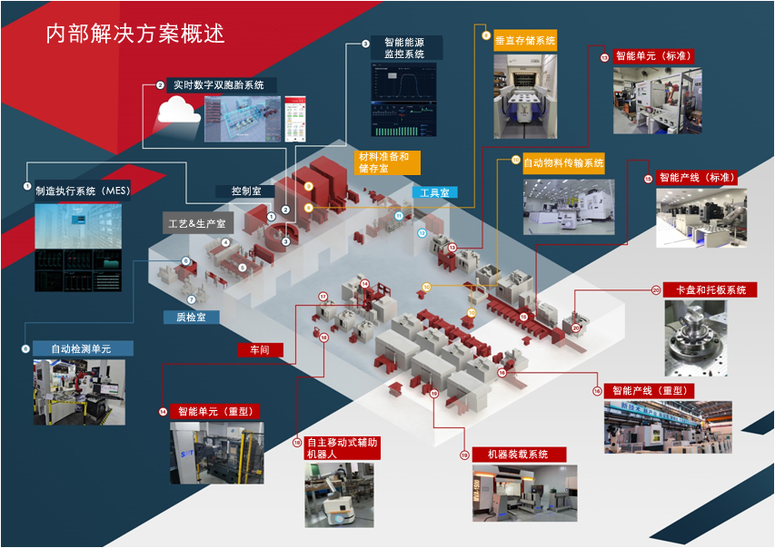互联车间系统与设备示意（中文版）
